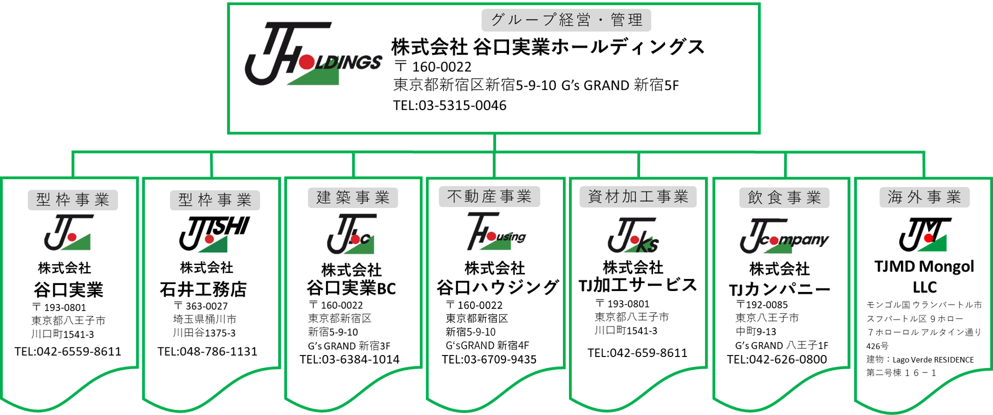 谷口実業ホールディングス　組織図